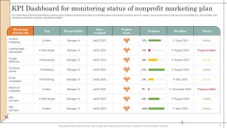 KPI Dashboard For Monitoring Status Of Nonprofit Marketing Plan