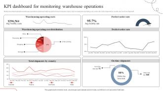 KPI Dashboard For Monitoring Strategic Guide To Avoid Supply Chain Strategy SS V