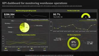 KPI Dashboard For Monitoring Warehouse Operations Stand Out Supply Chain Strategy