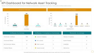 KPI Dashboard Snapshot For Network Asset Tracking