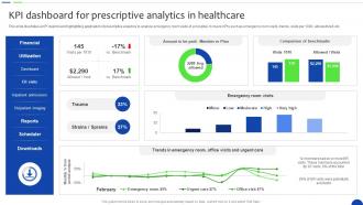 KPI Dashboard For Prescriptive In Healthcare Unlocking The Power Of Prescriptive Data Analytics SS