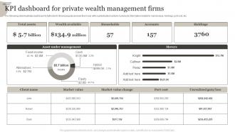 KPI Dashboard For Private Wealth Management Firms