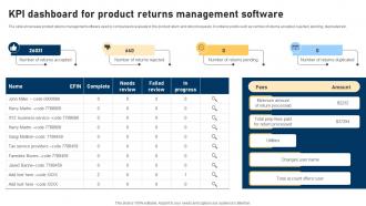 KPI Dashboard For Product Returns Management Software