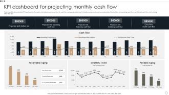 KPI Dashboard For Projecting Monthly Cash Flow