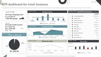 KPI Dashboard For Retail Business Managing Retail Business Operations Ppt Rules