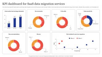 KPI Dashboard For Saas Data Migration Services