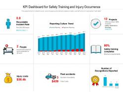 Kpi dashboard for safety training and injury occurrence
