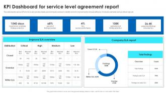 KPI Dashboard For Service Level Agreement Report