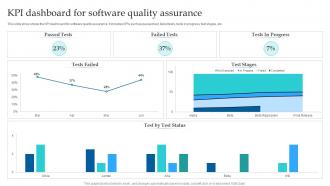 KPI Dashboard For Software Quality Assurance