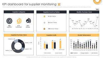 KPI Dashboard For Supplier Monitoring Action Plan For Supplier Relationship Management
