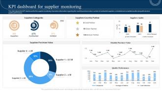 Kpi Dashboard For Supplier Monitoring Strategic Sourcing And Vendor Quality Enhancement Plan