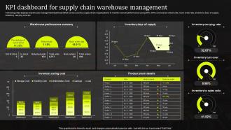 KPI Dashboard For Supply Chain Warehouse Management Stand Out Supply Chain Strategy