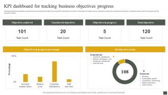 Kpi Dashboard For Tracking Business Objectives Progress