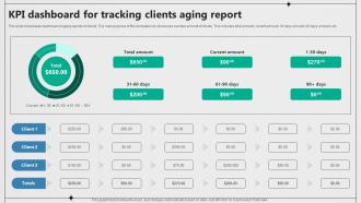 KPI Dashboard For Tracking Clients Aging Report