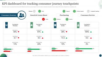 Kpi Dashboard For Tracking Consumer Touchpoints Customer Touchpoint Plan To Enhance Buyer Journey