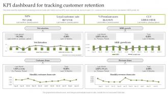 Kpi Dashboard For Tracking Customer Retention Delivering Excellent Customer Services