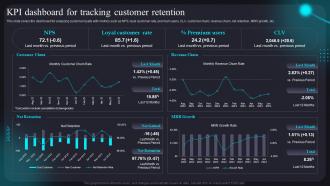 Kpi Dashboard For Tracking Customer Retention Improving Customer Assistance