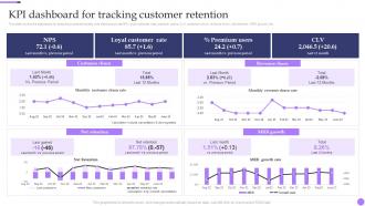 KPI Dashboard For Tracking Customer Retention Valuable Aftersales Services For Building
