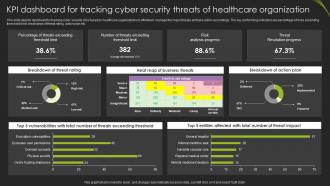 Kpi Dashboard For Tracking Cyber Security Threats Of Healthcare Organization