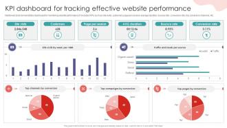 KPI Dashboard For Tracking Effective Website Digital Marketing Training Implementation DTE SS