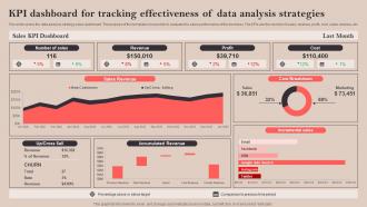 KPI Dashboard For Tracking Effectiveness Of Data Analysis Strategies