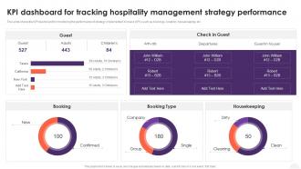 Kpi Dashboard For Tracking Hospitality Management Strategy Performance