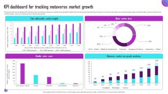 KPI Dashboard For Tracking Metaverse Market Growth