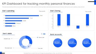 Kpi Dashboard For Tracking Monthly Comprehensive Guide For Mobile Banking Fin SS V