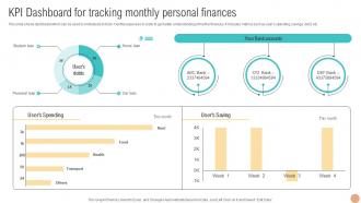 KPI Dashboard For Tracking Monthly Personal Digital Wallets For Making Hassle Fin SS V