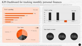 Kpi Dashboard For Tracking Monthly Personal Finances E Wallets As Emerging Payment Method Fin SS V