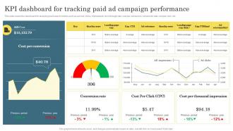 KPI Dashboard For Tracking Paid Ad Campaign Digital Marketing Analytics For Better Business