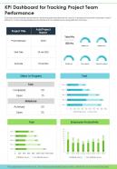 KPI Dashboard For Tracking Project Team Performance One Pager Sample Example Document