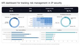 KPI Dashboard For Tracking Risk Management In IP Security