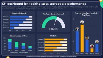 KPI Dashboard For Tracking Sales Scoreboard Performance