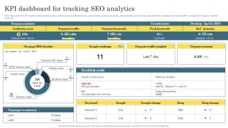 KPI Dashboard For Tracking SEO Analytics Digital Marketing Analytics For Better Business