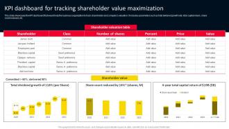 KPI Dashboard For Tracking Shareholder Value Maximization Strategies For Adopting Holistic MKT SS V