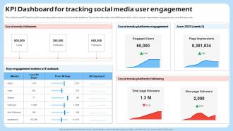 KPI Dashboard For Tracking Social Harnessing The Power Of Interactive Marketing Mkt SS V