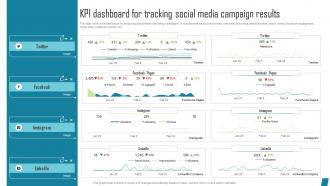 KPI Dashboard For Tracking Social Innovative Marketing Tactics To Increase Strategy SS V