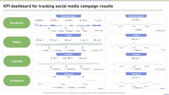 KPI Dashboard For Tracking Social Media Campaign Results Strategies To Ramp Strategy SS V