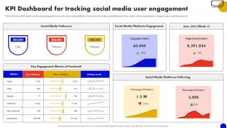 KPI Dashboard For Tracking Social Media Interactive Marketing Comprehensive Guide MKT SS V