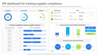 KPI Dashboard For Tracking Supplier Enhancing Business Credibility With Supplier Audit