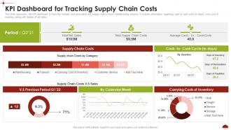 KPI Dashboard For Tracking Supply Chain Costs Comprehensive Analysis