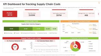 Kpi Dashboard For Tracking Supply Chain Costs Industry 4 0 Application Production