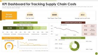 Kpi Dashboard For Tracking Supply Chain Costs Market Research Report