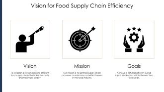 KPI Dashboard For Tracking Supply Chain Costs PPT Designs AT Compatible Template