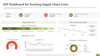 KPI Dashboard For Tracking Supply Chain Costs Ppt Powerpoint Presentation File Infographic Template