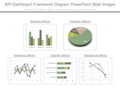 Kpi Dashboard Framework Diagram Powerpoint Slide Images