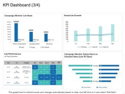 Kpi dashboard growth ppt powerpoint presentation styles visuals
