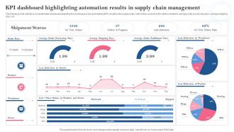KPI Dashboard Highlighting Automation Results In Supply Chain Introducing Automation Tools