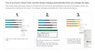KPI Dashboard Highlighting Automation Results In Supply Chain Strengthening Process Improvement
